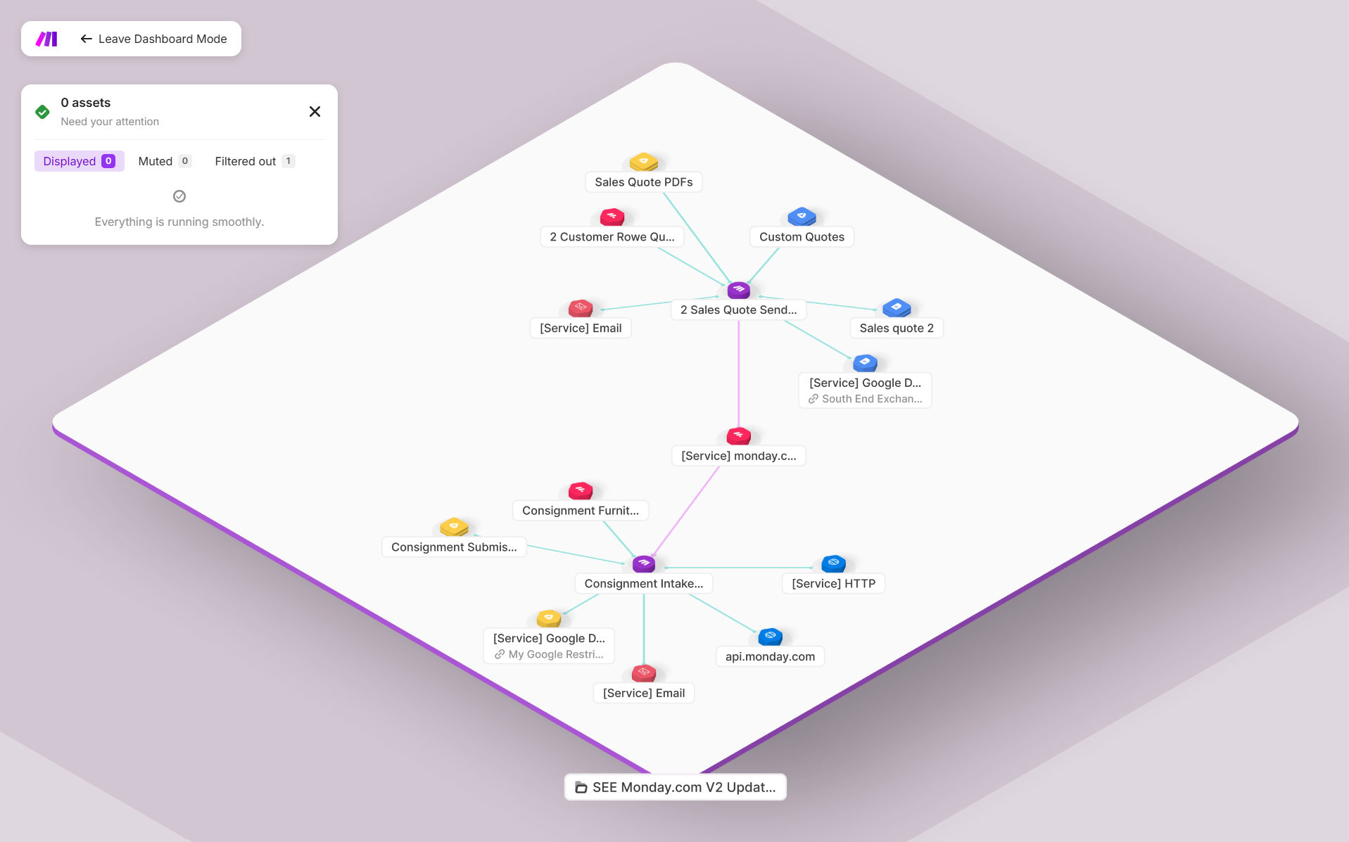 Dependency map of the store's automation scenarios and services